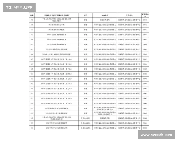 游泳赛事2021;游泳赛事2025赛程表 游泳赛事2021;游泳赛事2025赛程表