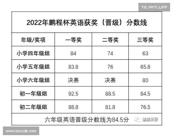 2019鹏程杯成绩查询 2019鹏程杯成绩查询